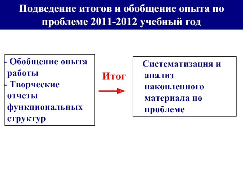 Проблемы 2011 года