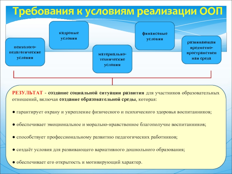 Работа с родителями детей с ооп презентация