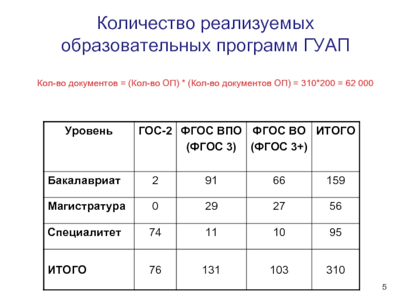 Учебные планы гуап