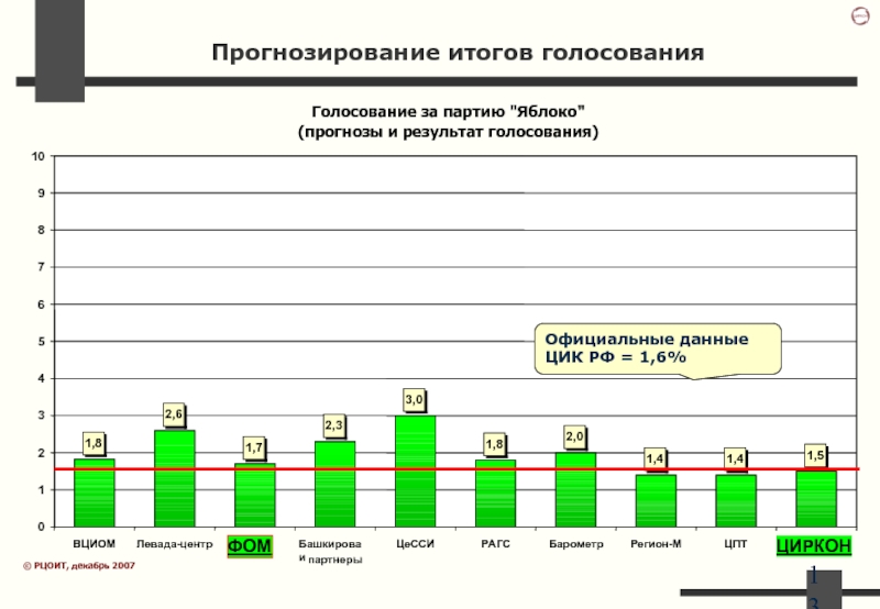 Прогнозируемый результат проекта