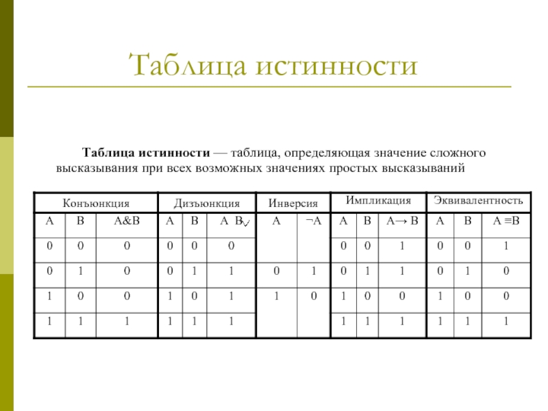 Таблица истинности высказываний. Значения таблицы истинности. Таблица истинности определяет. Определить истинность высказывания.