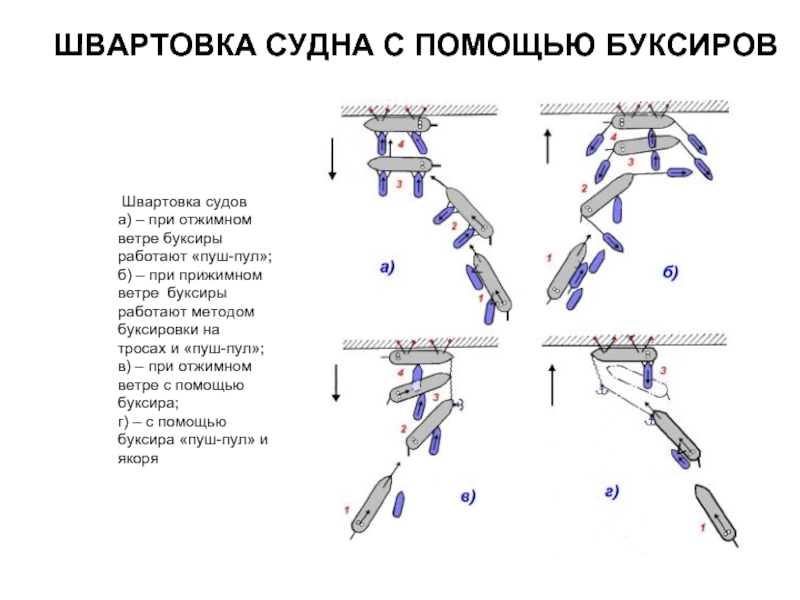 Укажите какой цифрой на рисунке обозначен швартовный трос судна носовой продольный