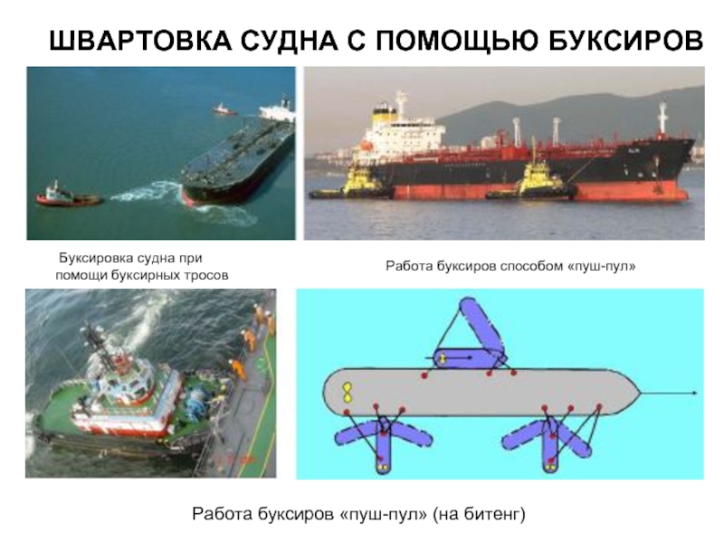 Швартовка судна. Швартовка судна с помощью буксиров. Буксировка судна с помощью буксирных тросов. Швартовка судна к причалу. Швартовка судна лагом.