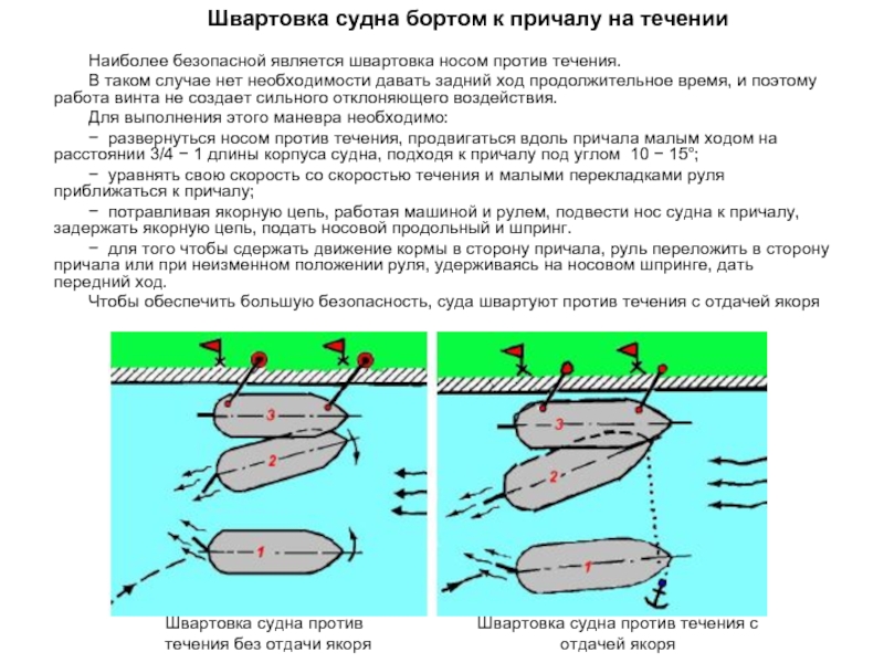 Швартовка судна. Схема швартовки судна кормой. Схема швартовки судна к причалу. Швартовка судна кормой к причалу схема. Схема швартовки при прижимном ветре.