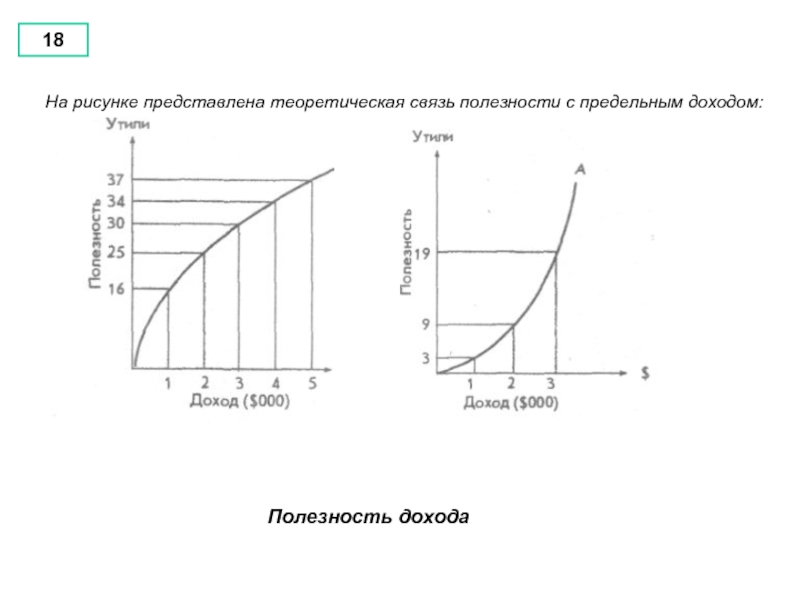 На рисунке представлен данный вид связи