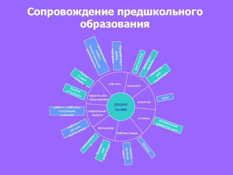 Педагог дополнительного образования качества. Кейс педагога дополнительного образования. Педагог доп образования.