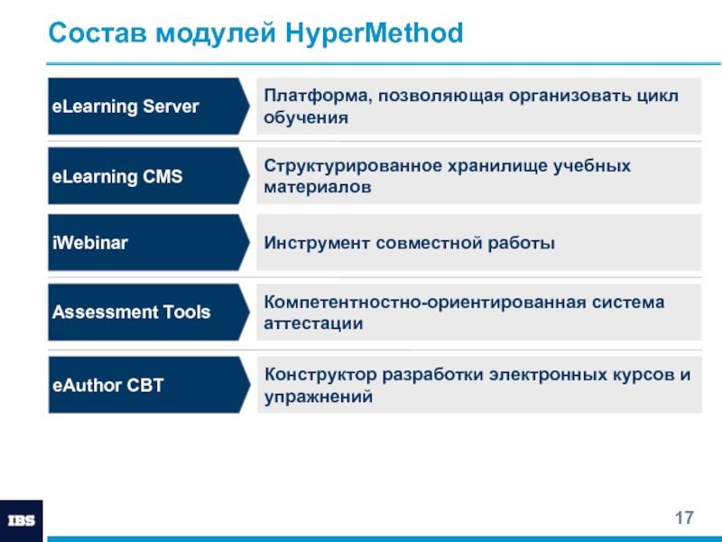 Модуль состоит из. Инструменты совместной работы. Баллы аспирантура МИСИС. Заочный цикл обучения нмобесплатно.