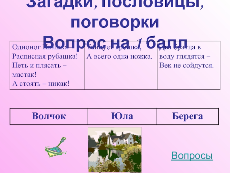 Ответьте на вопросы пословицей или поговоркой. Вопросы к поговоркам. Вопросы про пословицы.