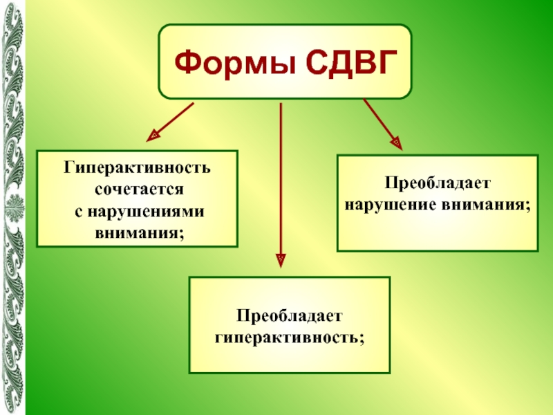 Формы внимания. Формы гиперактивности. Простая форма СДВГ это. Формы СДВГ.