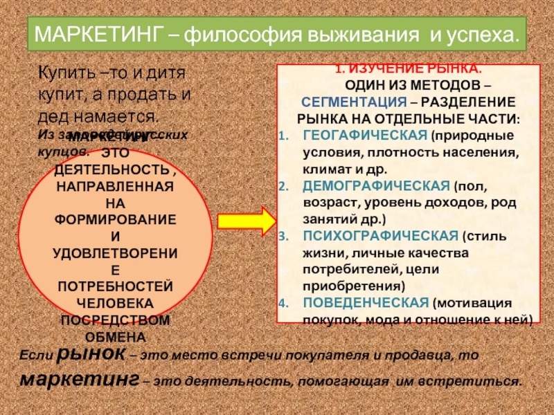 Маркетинг философия