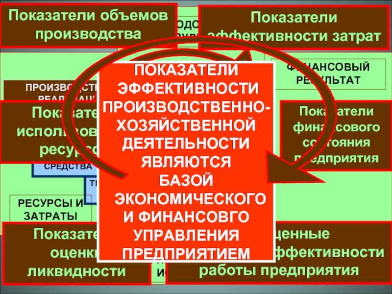 Показатели объема производства. Род производства. Индикатор количества и активности слайдов.