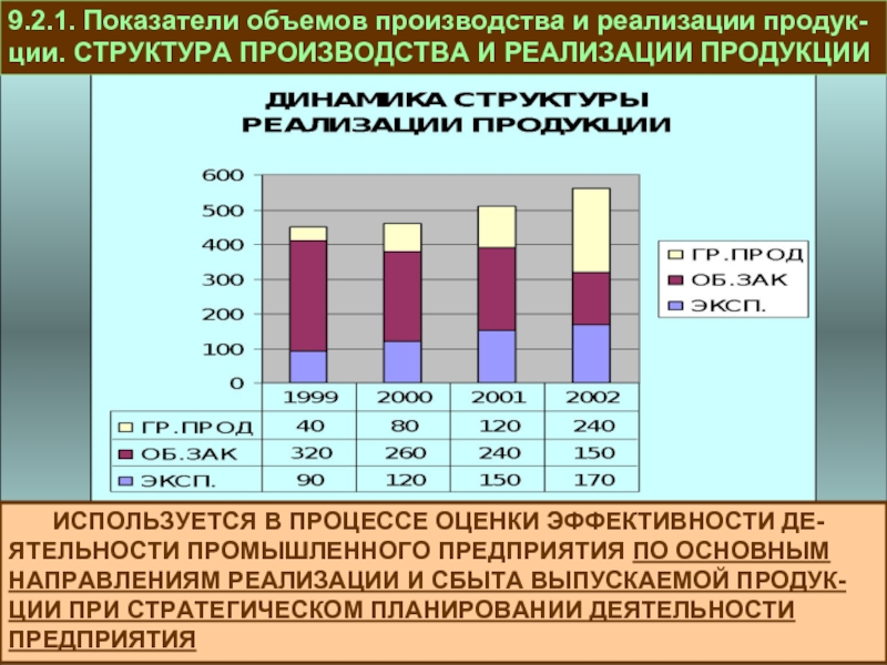 2 объем производства. Показатели объема производства. Показатели объема выпуска продукции. Объем и структура производства продукции. Структура производства продукции.