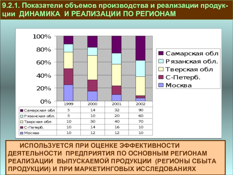 1 1 1 объем производства. Оценка эффективности производства. Показатели оценки эффективности производства. Динамика показателей производства. Определение эффективности производства показателем.