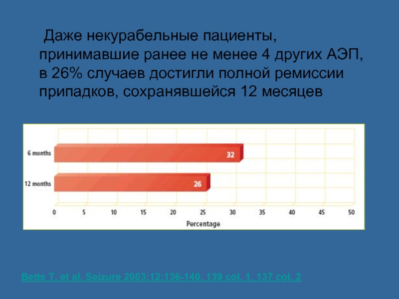 Ранее принимала. Некурабельный это. Некурабельный пациент что это. Курабельные заболевания это. Некурабельные заболевания что это такое.