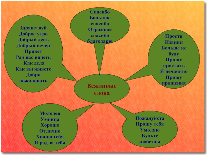 Какие бывают вежливые. Вежливые слова. Вежливые слова список. Список вежливых слов для детей. Вежливые слова в русском языке.