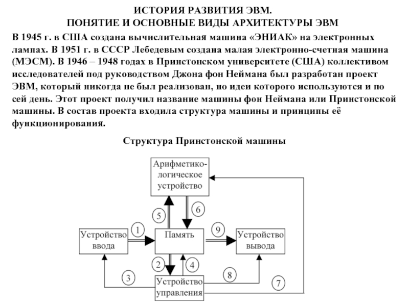 Эволюция эвм схема