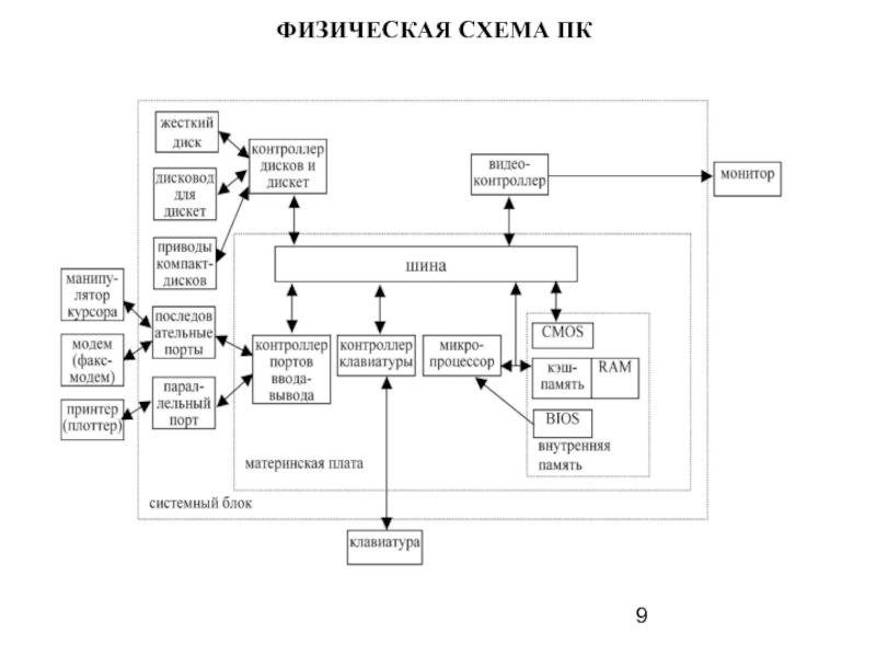 Физическая схема это