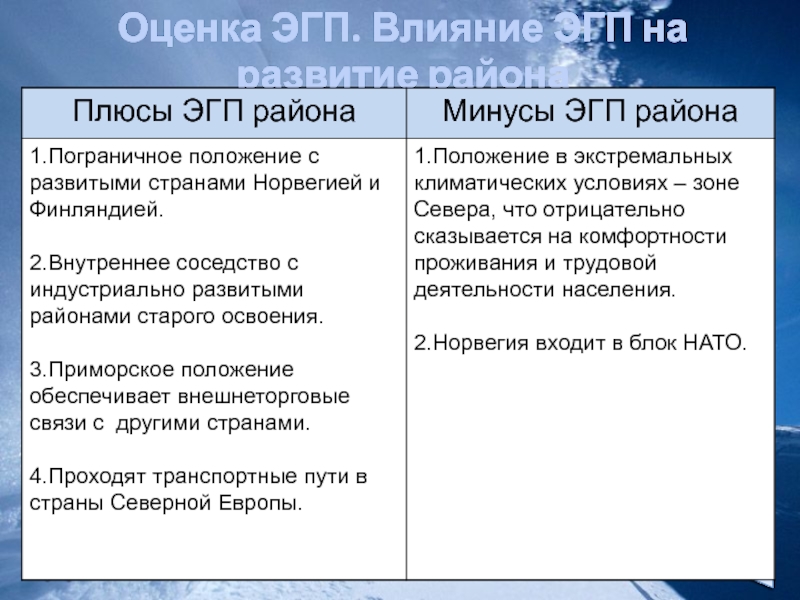 Плюсы и минусы географического положения европейского юга. Плюсы и минусы экономико географического положения. ЭГП Индии плюсы и минусы. Плюсы и минусы ЭГП. Минусы ЭГП.