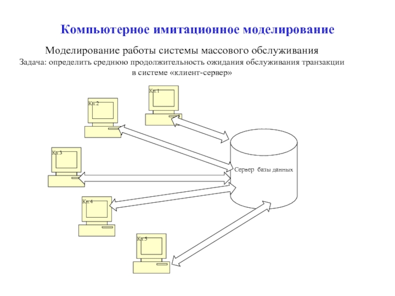 Презентация компьютерное информационное моделирование 11 класс семакин