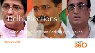 Delhi ElectionsArvind Kejriwal Vs Kiran Bedi Vs Ajay Maken
