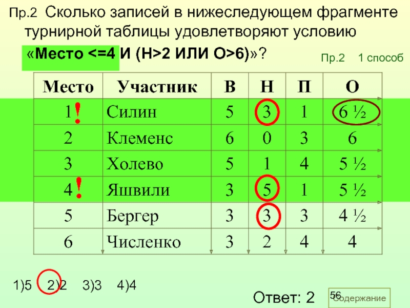 Сколько будет 2 2 ответ. Сколько записей в нижеследующем фрагменте турнирной таблицы. Сколько записей удовлетворяет условию. Сколько записей в таблице. Сколько записей удовлетворяет условию место 4.