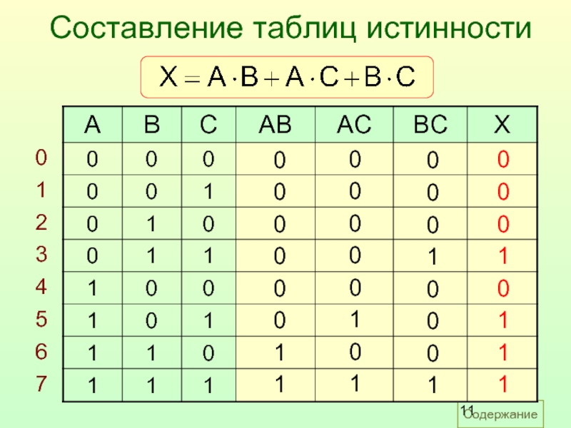 Схема таблицы истинности