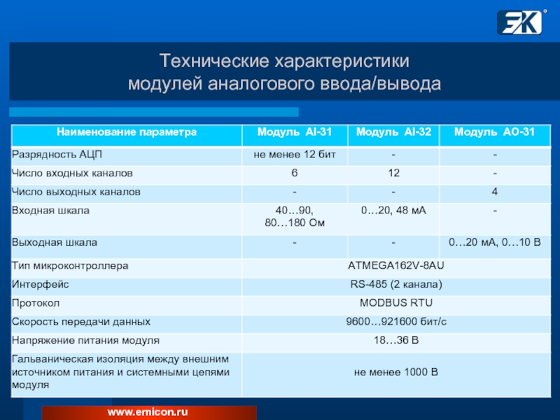 Основные характеристики модуля. Характеристики модуля. Технические характеристики модуля памяти. ТТХ модуля. Параметры модуля на двигателе.