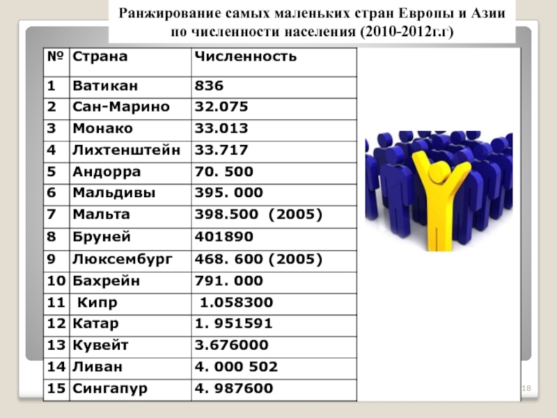 Самая маленькая по площади. Самые маленькиесстраны. Самыеьмаленькие страны. Самая маленькая Страна по площади. Самая маленькая Страна в мире по площади.