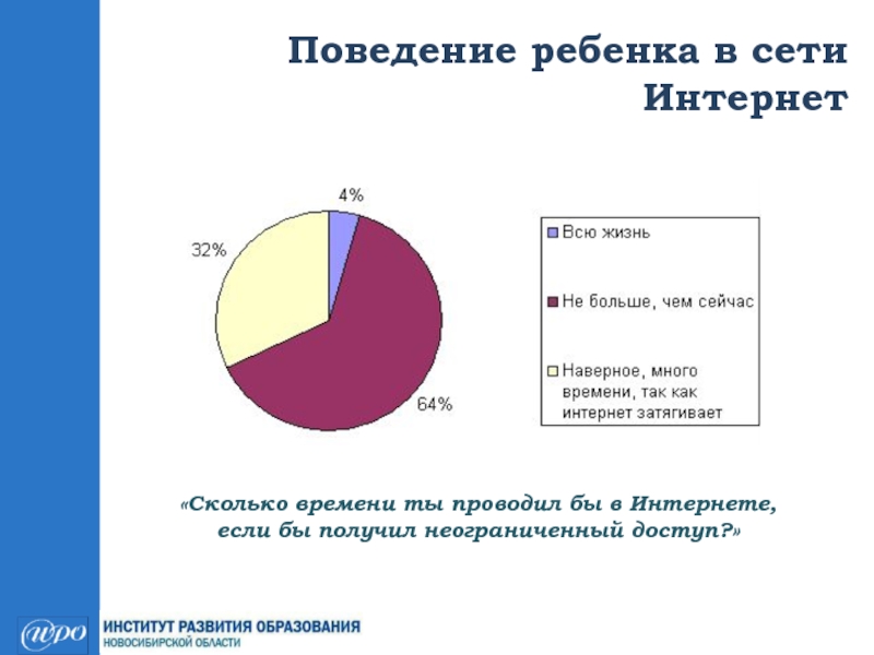 Диаграмма интернета. Информационная безопасность детей статистика. Статистика дети и интернет. Безопасность детей в интернете статистика. Статистика посещения детьми интернета.