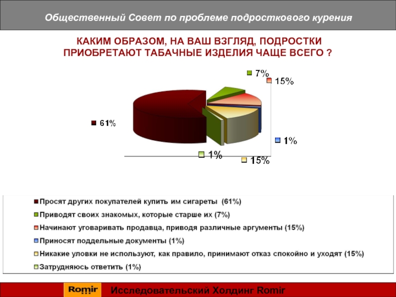 Изделиям чаще. Общественный совет по проблеме подросткового курения. Общественный совет по проблеме подросткового курения лого. Общественный совет по проблеме подросткового курения вебинар. Вебинар по проблеме подросткового курения.