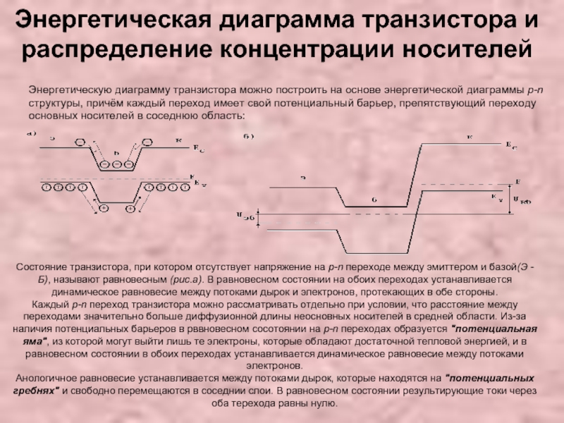 Энергетическая диаграмма полевого транзистора