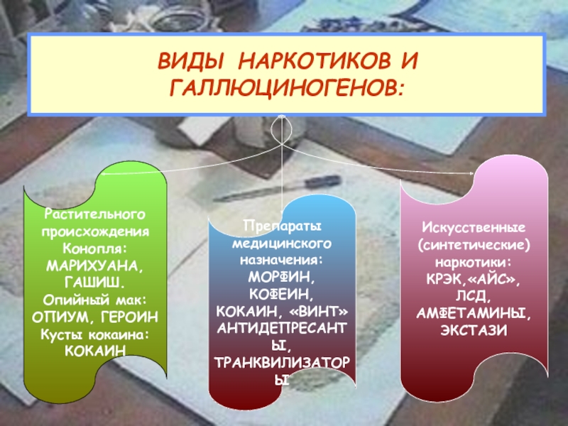 Последствия реферат. Виды наркотиков на немецком. Учеты наркоманов виды. Виды наркотиков в рифму. Виды наркотиков 2021 год.