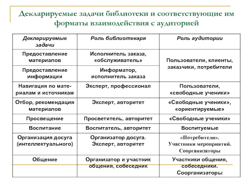 Новые форматы взаимодействия. Форматы взаимодействия с аудиторией. Типы взаимодействия с аудиторией. Форматы взаимодействия. Новые Форматы взаимодействия с аудиторией.