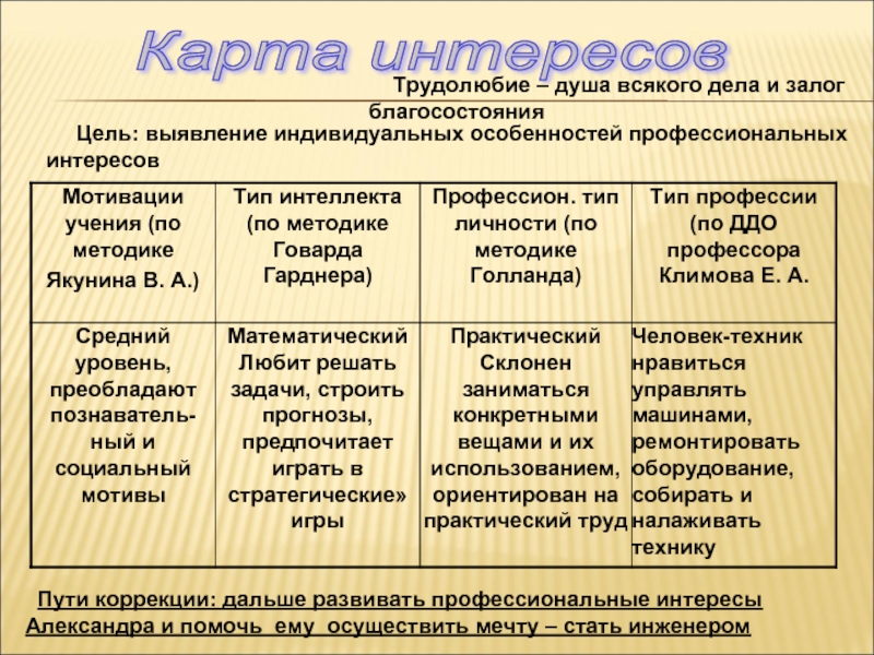 Методика карта интересов пройти онлайн