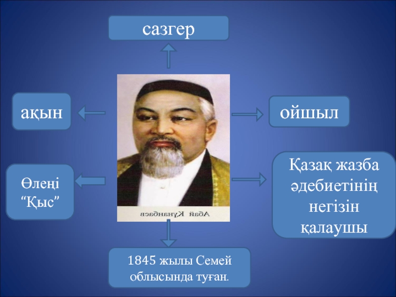 Абай мұражайында 3 сынып. Бала Абай. Абай Құнанбаев презентация. Абай Құнанбаев фото. Сазгер.