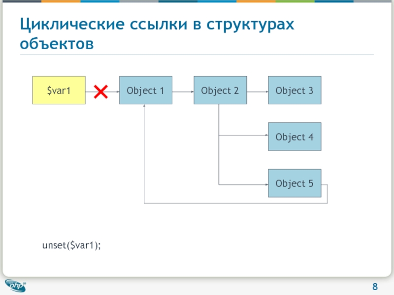 Структура ссылки сайта