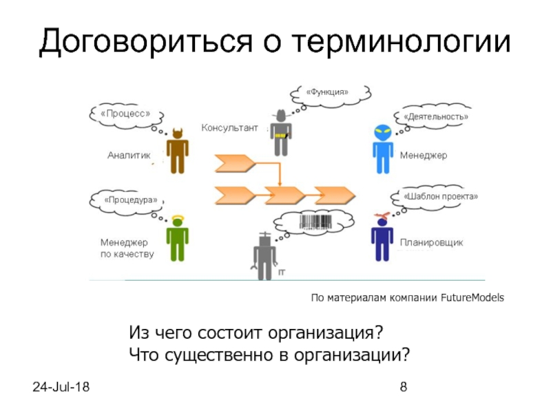 Состоять в фирме. ИС чего состоит организация. Из чего состоит организация. Кампания из чего состоит. Из чего состоит компания.