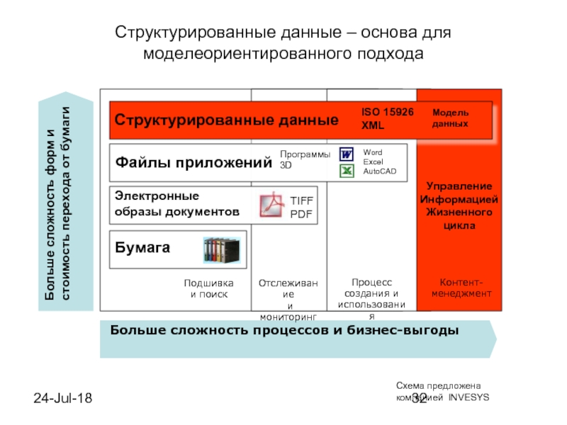 Схема в виде структурированных данных