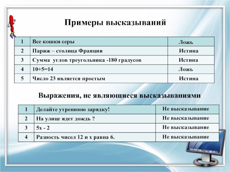 Примеры высказываний. Не высказывание примеры. Примеры не выспсзываний. Не является высказыванием пример.