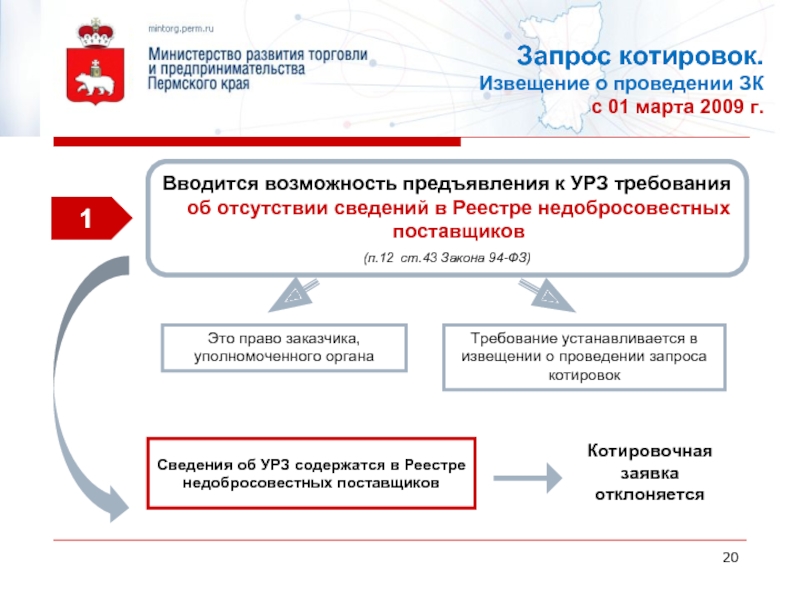 Отсутствие в реестре недобросовестных поставщиков 223 фз образец