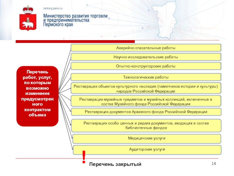 Закрытый список. Сколько договоров работы. Количество договоров. Медицинский фонд библиотека.