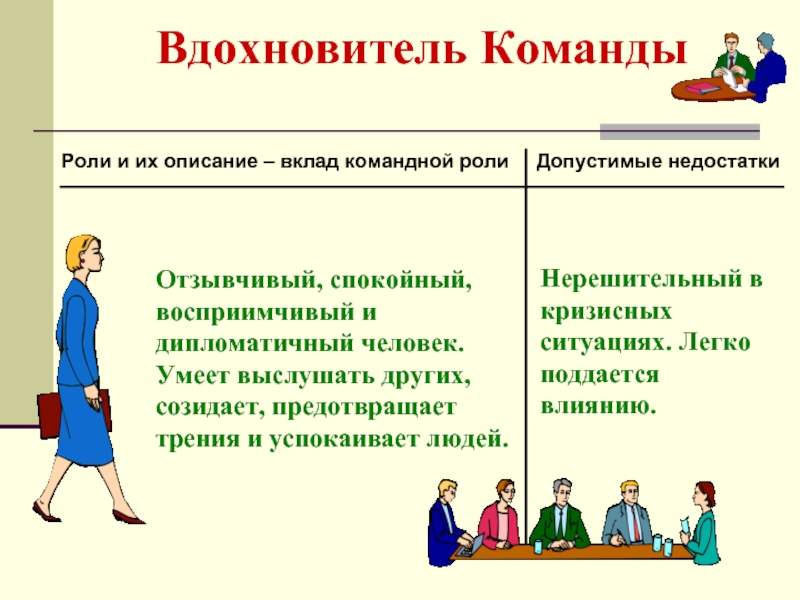 Идейный человек. Вдохновитель команды. Лидер вдохновитель. Лидер-вдохновитель , Лидер -исполнитель. Человек идейный вдохновитель.