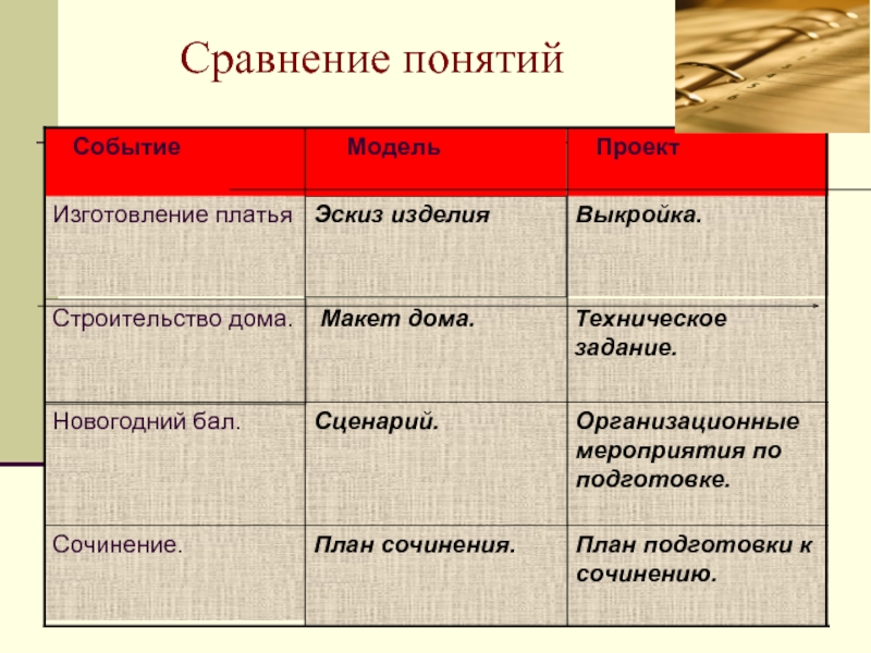 Сравнение понятий. Сравнение понятий методика. Сравнить термины. Сравнение термин и понятие.