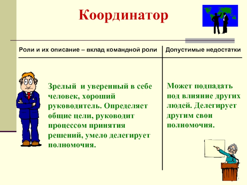 Координатор это. Недостатки роли координатор. Координатор цели. Координатор проектов это презентация. Недостатки роль человека.