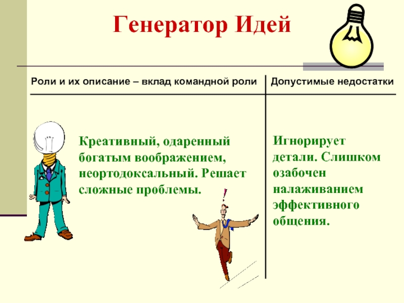 Тип идей. Генератор идей. Роль Генератор идей. Качества генератора идей. Генератор идей презентация.