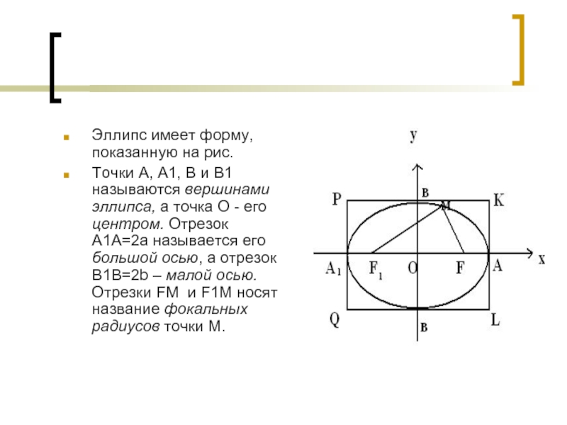 Точки а1. Форма эллипса. Эллипс имеет. Оси эллипса. Что имеет форму эллипса.