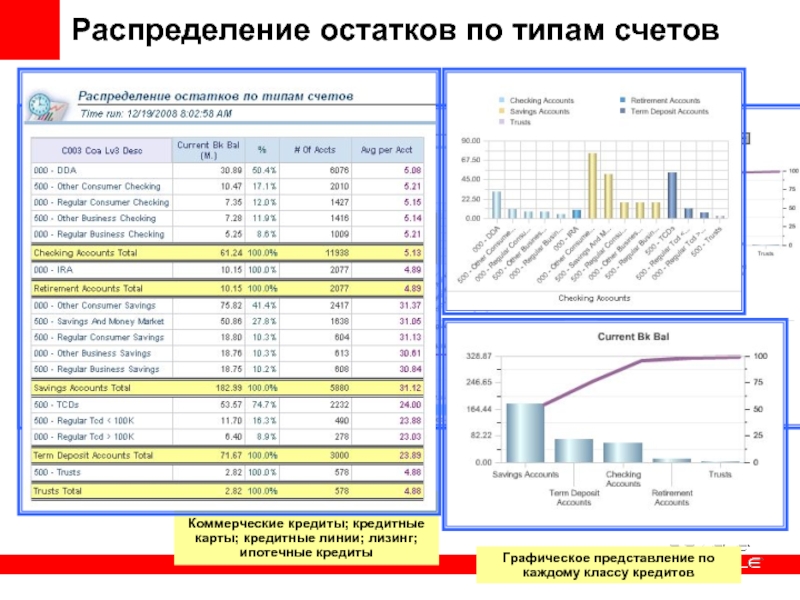 Распределение счетов. Распределение остатков. Распределение финансов предприятия. Финансы распределение. Правильно распределение финансов.