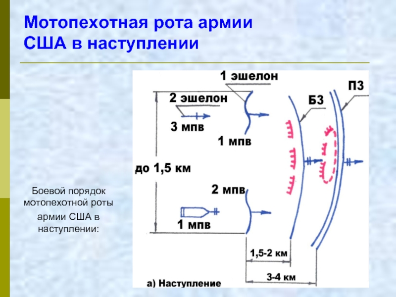 Тактика действий функциональных групп