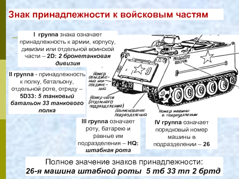 Принадлежность значение