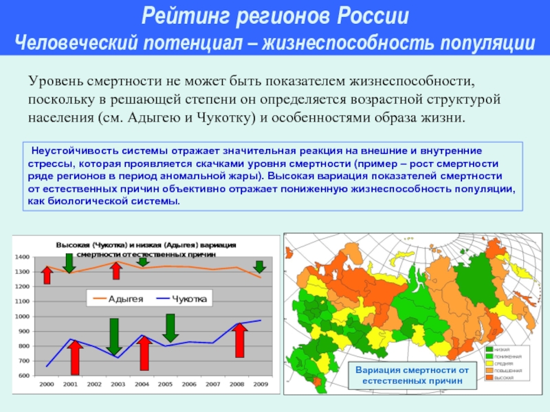 Проблемы развития регионов россии. Развитие регионов России. Рэнкинг устойчивости развития субъектов РФ. Человеческий потенциал региона. Рейтинг устойчивого развития.